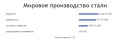 ���������� ������ ����������� SteelLand.Ru �� ������ �������� ������������ �����
