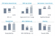 ������ ������� ThyssenKrupp � 2014-15 �.�. ������� �� 37 ��������� �� 268 ��������� ����