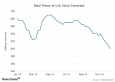 US Steel ������� ������� ��� �� ����� � ��� � 2015 ����