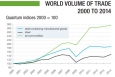 ��������� ���������� ����� ������������ World Steel in Figures 2015