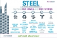 Worldsteel ���������� �������� #lovesteel