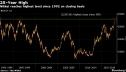 Nikkei 225 Stock Average ������ ������������� ������ � ������ 1992 ����