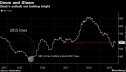Citigroup ������������� � ����� ������� ��� �� ����� � ��� 