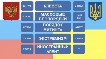 Сравнительная таблица украинских нововведений и российского законодательства Что подписал Виктор Янукович
