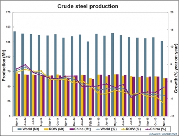 ������� ������������ ����� � ������ ����������� �� 5 ��������� �� 127 ��������� ����