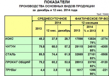 �� ������ 2014 ���� ������� ��������� ������������ ����� �� 17 ���������