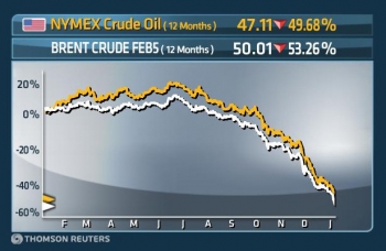 �� ��������� ��� ��� ���� ������� ����� Brent ����� �� 10 ���������