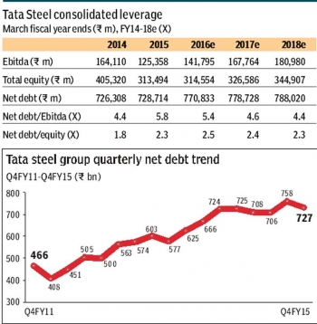 ������� ��������� ������ CLSA ����������� ��������� ����� Tata Steel 