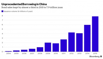 Bloomberg: ��������� ��������� ����������� ����� �� ����� ��������