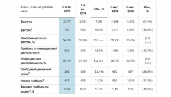 ���������� ��������� ���� EBITDA ����� �� 14 ��������� �� �������