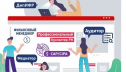 Курсы в Высшей Школе Экономики