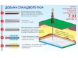 Сланцевый газ: экологическая катастрофа или спасение для Укарины