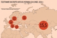 Украинских металлургов теснят с рынка готового проката