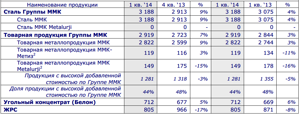 Бизнес план ммк