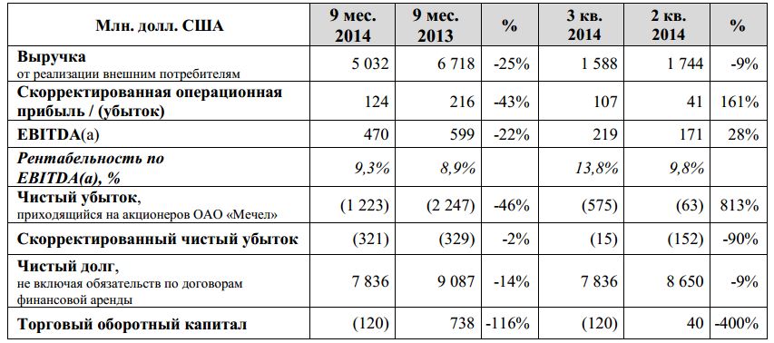 Дмр Новосибирск Прайс